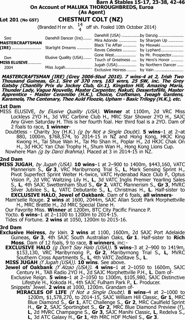 Lot 201